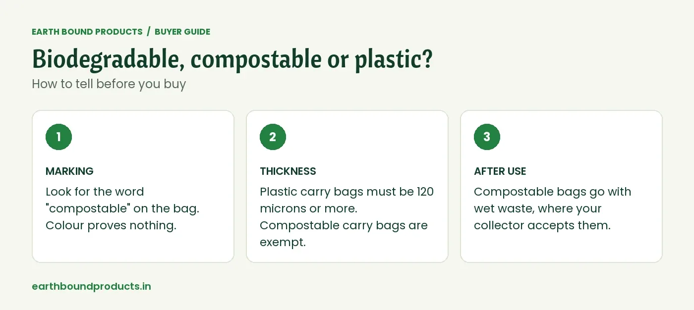 How to tell compostable from plastic: look for the compostable marking, the 120-micron thickness rule, and wet-waste disposal after use