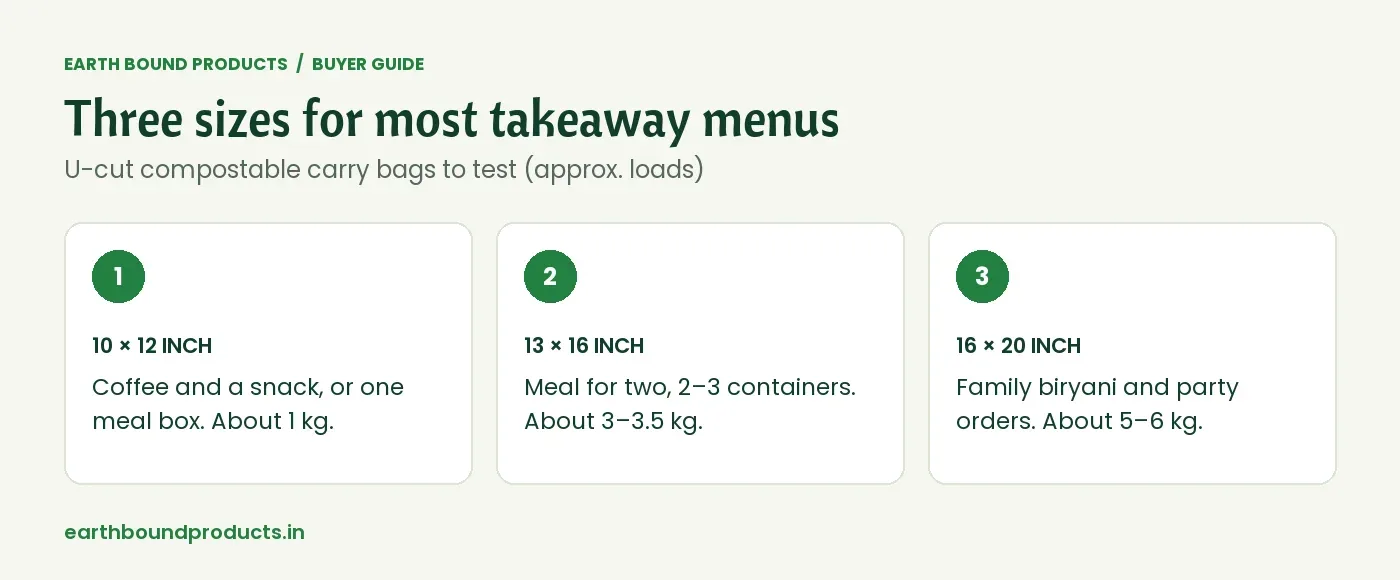 Three U-cut compostable carry bag sizes for takeaway menus: 10×12 inch about 1 kg, 13×16 inch about 3–3.5 kg, 16×20 inch about 5–6 kg