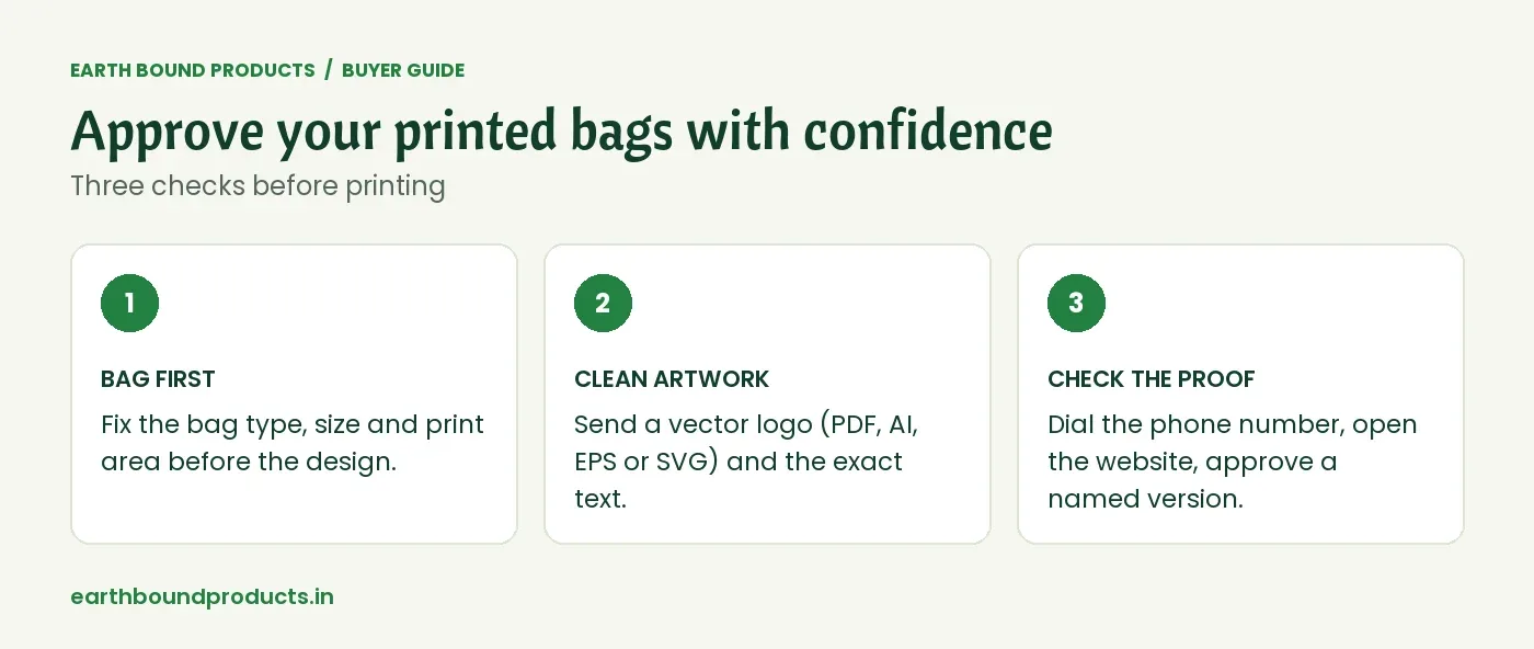 Three checks before printing: fix the bag first, send clean vector artwork, and check and approve a named proof